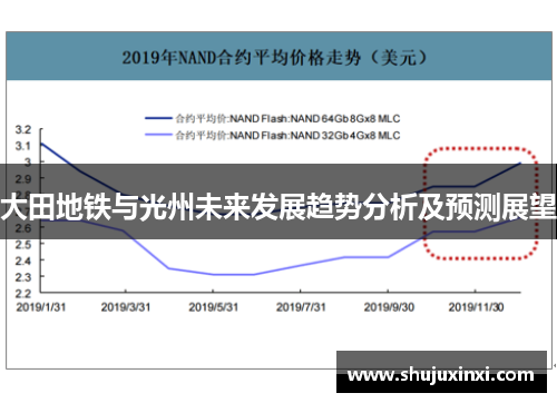 大田地铁与光州未来发展趋势分析及预测展望
