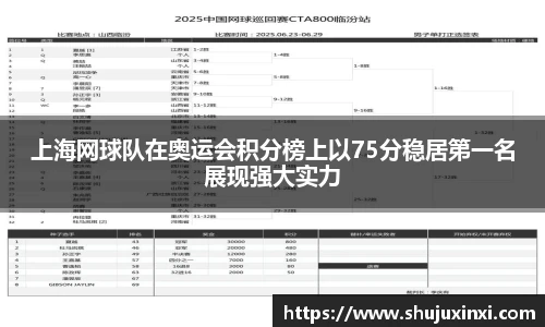 上海网球队在奥运会积分榜上以75分稳居第一名展现强大实力